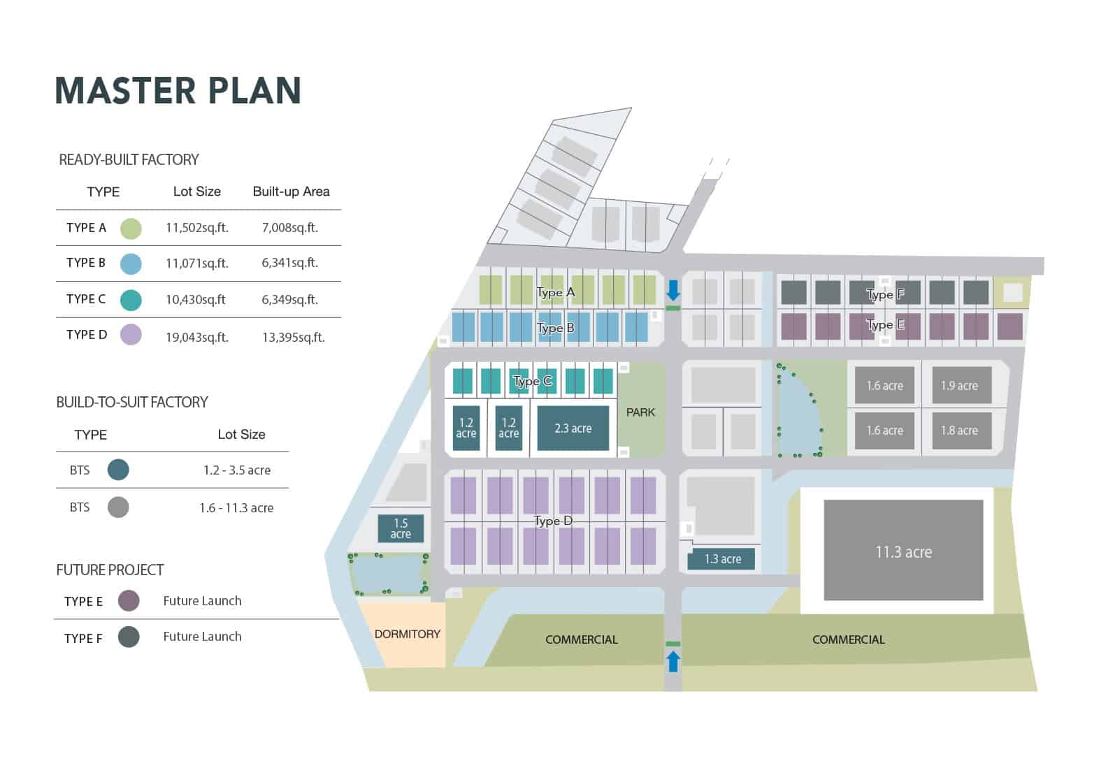 Frontier Industrial Park